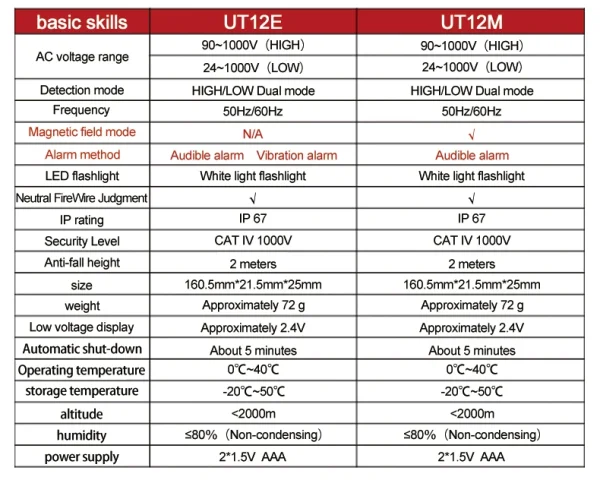 UNI-T UT12E UT12M prise murale détecteur de tension ca indicateur 24 V-1000 V sans Contact Volt courant capteur électrique stylo de Test – Image 11