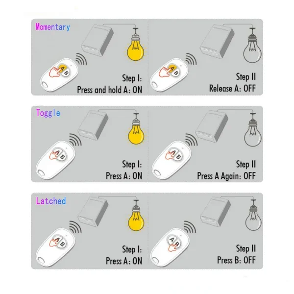 3000M longue portée DC 9V 12V 24V 1 CH 1CH RF télécommande sans fil système de commutation de lumière LED, 315/433 MHz, émetteur + récepteur – Image 13