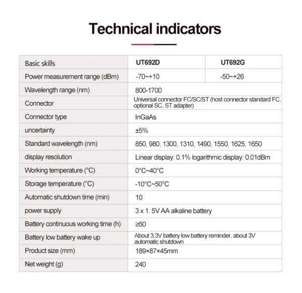 Kit fibre optique UNI-T UT692 / UT693 – Compteur de puissance optique + localisateur de défauts – -70 à -10 dBm / -50 à -26 dBm – Connecteurs FC/SC/ST – Image 10