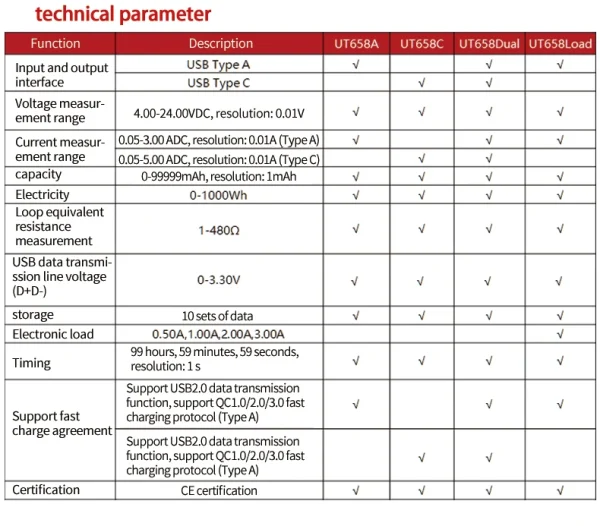 UNI-T USB Testeur UT658 Série Numérique Voltmètre Ampèremètre Courant Amperemcirculation Capacité Mètre Médecin Pour ature ilephone Tablette Puissance – Image 16