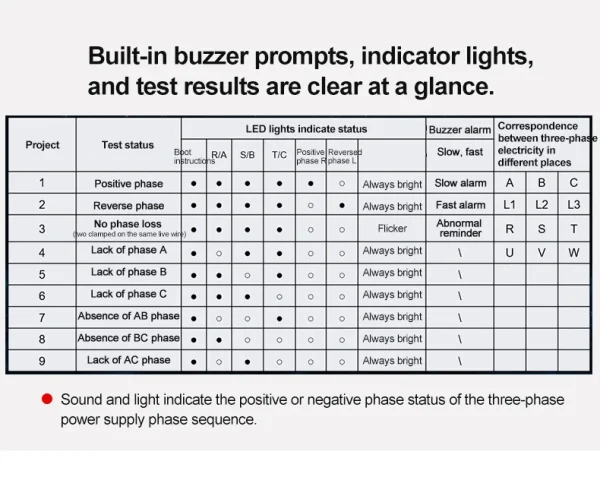 Détecteur triphasé sans contact UNI-T UT262E Testeur de rotation Phase Sequanciennement Breaker Finder 70V-1000V AC LED Buzzer Indication – Image 12