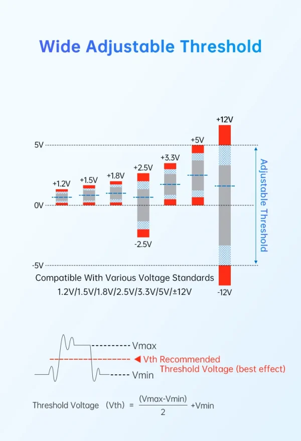 ALIENTEK analyseur logique DL16 250MHz taux d'échantillonnage maximum 16 canaux outils d'analyse logique ARM FPGA logiciel de décodage de protocole de débogage – Image 26