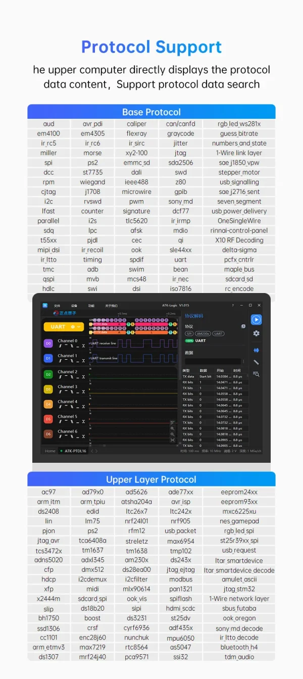 ALIENTEK analyseur logique DL16 250MHz taux d'échantillonnage maximum 16 canaux outils d'analyse logique ARM FPGA logiciel de décodage de protocole de débogage – Image 27