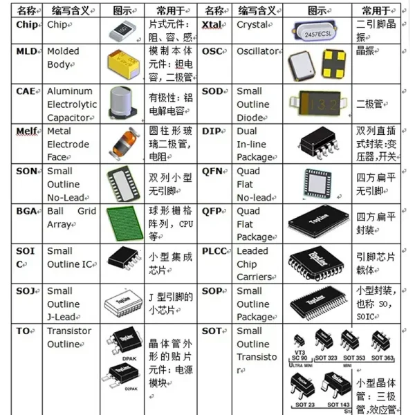 Kit de potentiomètres 26 pièces/ensemble 3296W, 100R 200R 500R 1K 2K 5K 10K 20K 50K 100K 200K 500K 1M, ensemble de résistances variables, 13 valeurs x 2 pièces – Image 7