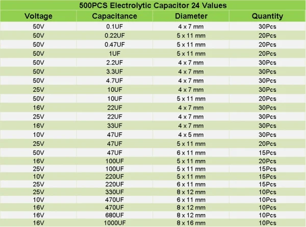 500 pièces 24 valeurs 0.1uF-1000u condensateur électrolytique condensateurs électrolytiques DIP mixtes 10V 16V 25V 50V Kit électronique – Image 8