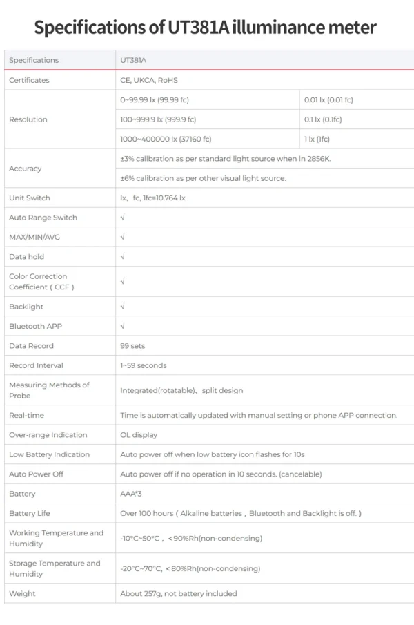 Éclairement UNI-T UT381A 400000   Photomètre de compteur de lumière numérique de compteur de Lux de conception rotative divisée lx avec l'application Bluetooth – Image 20