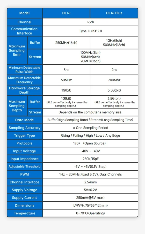 ALIENTEK analyseur logique DL16 250MHz taux d'échantillonnage maximum 16 canaux outils d'analyse logique ARM FPGA logiciel de décodage de protocole de débogage – Image 20